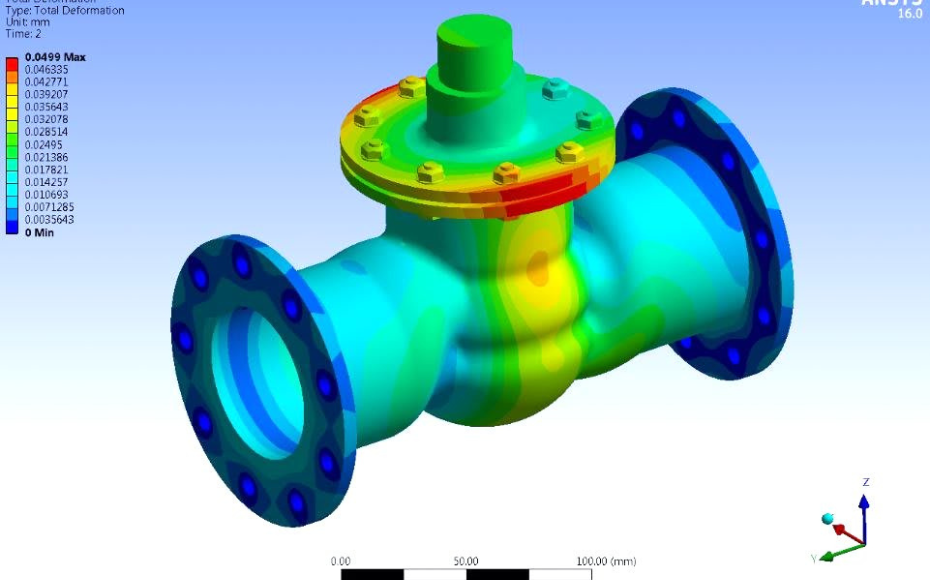 Finite element deformation map of a flanged valve (ANSYS). Color legend shows total deformation; 3D view with flange ends, axis arrows, and mm scale.