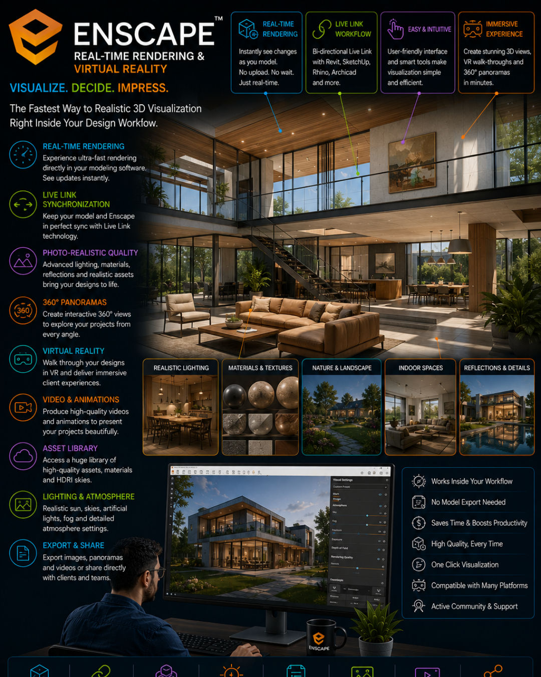 Promotional infographic for Enscape real-time rendering and virtual reality, showing a modern interior with feature icons and a workstation, highlighting tools like real-time rendering, live link synchronization, and VR.