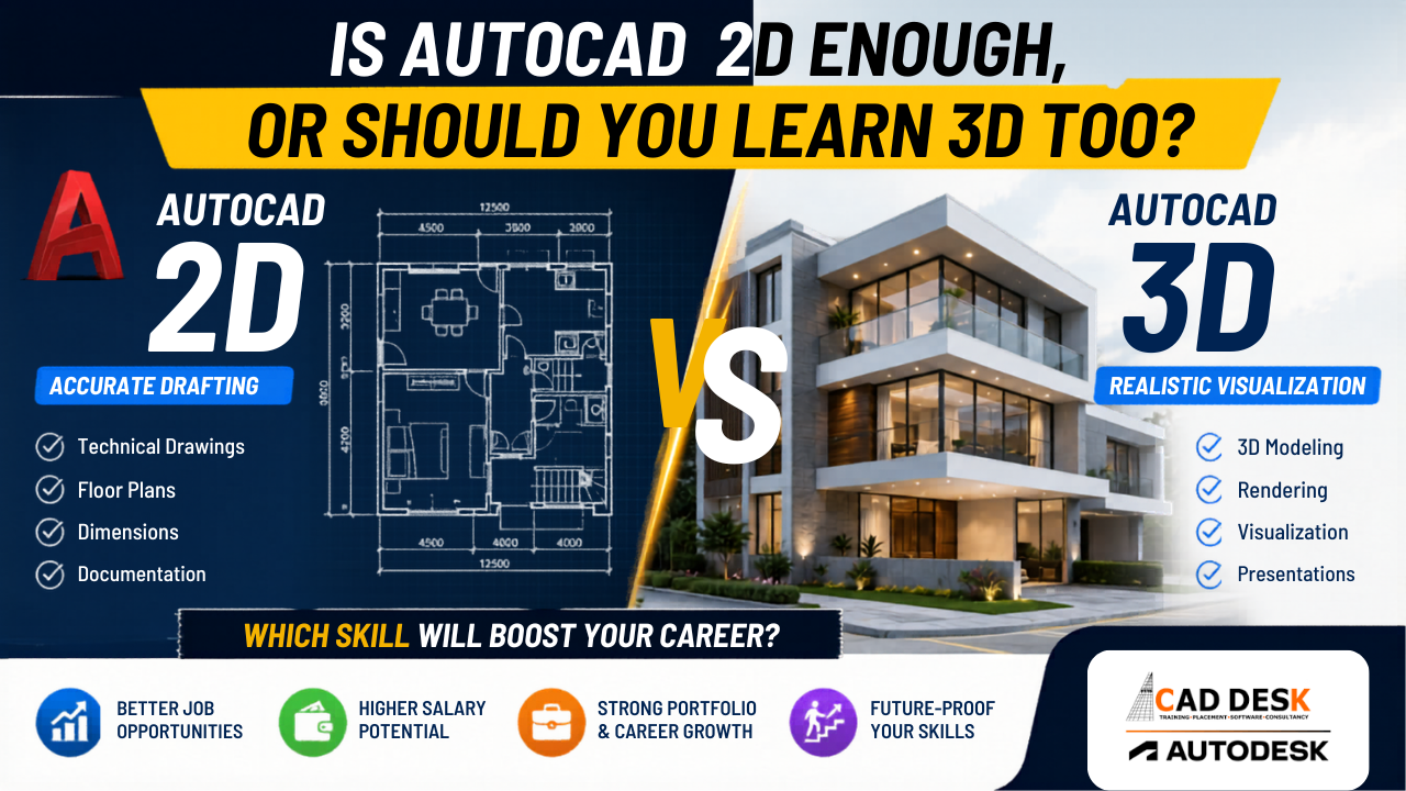 Banner comparing AutoCAD 2D vs 3D: blueprint on left, modern building on right, large VS in center and bold headline about learning 3D vs 2D.