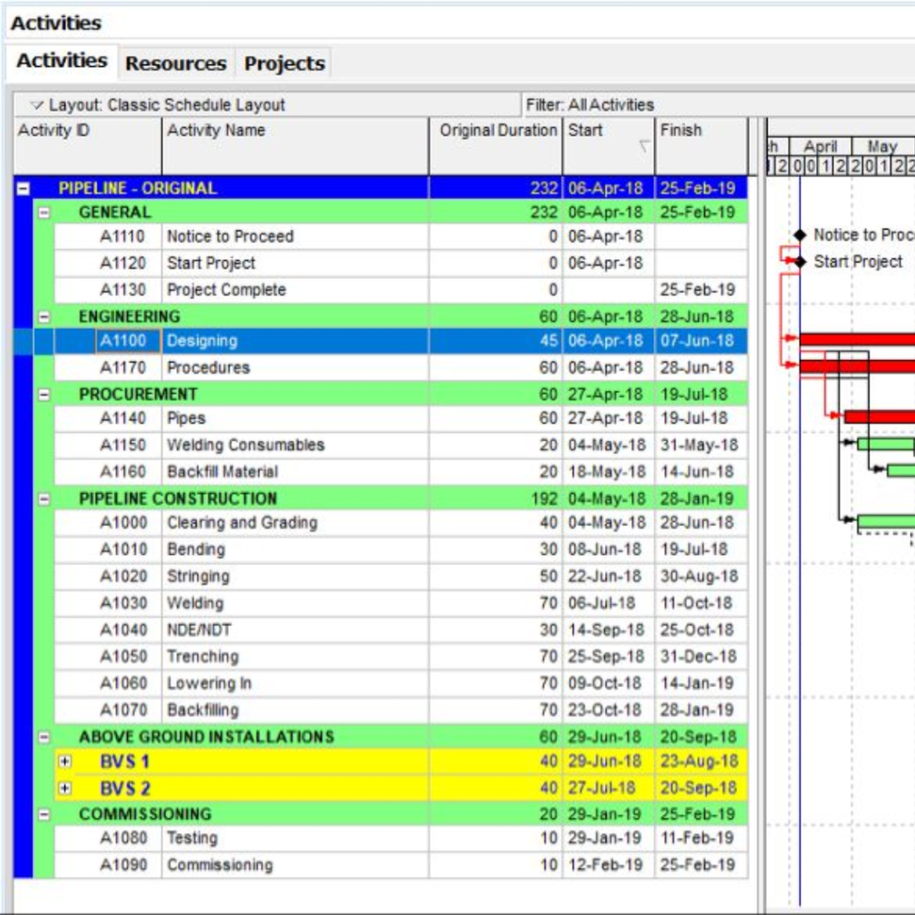 Gantt-chart style project schedule for a pipeline project with grouped activities (General, Engineering, Procurement, Construction, Above Ground Installations, Commissioning) showing start and finish dates