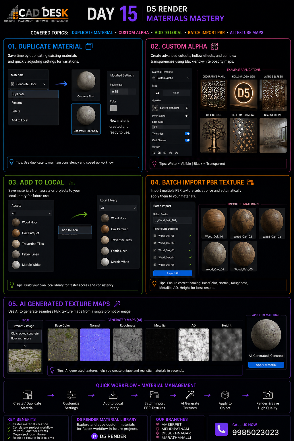 Infographic showing CAD DESK's Day 15 D5 Render Materials Mastery with panels for Duplicate Material, Custom Alpha, Add to Local, Batch Import PBR Texture, and AI Generated Texture Maps, plus tips and workflow.