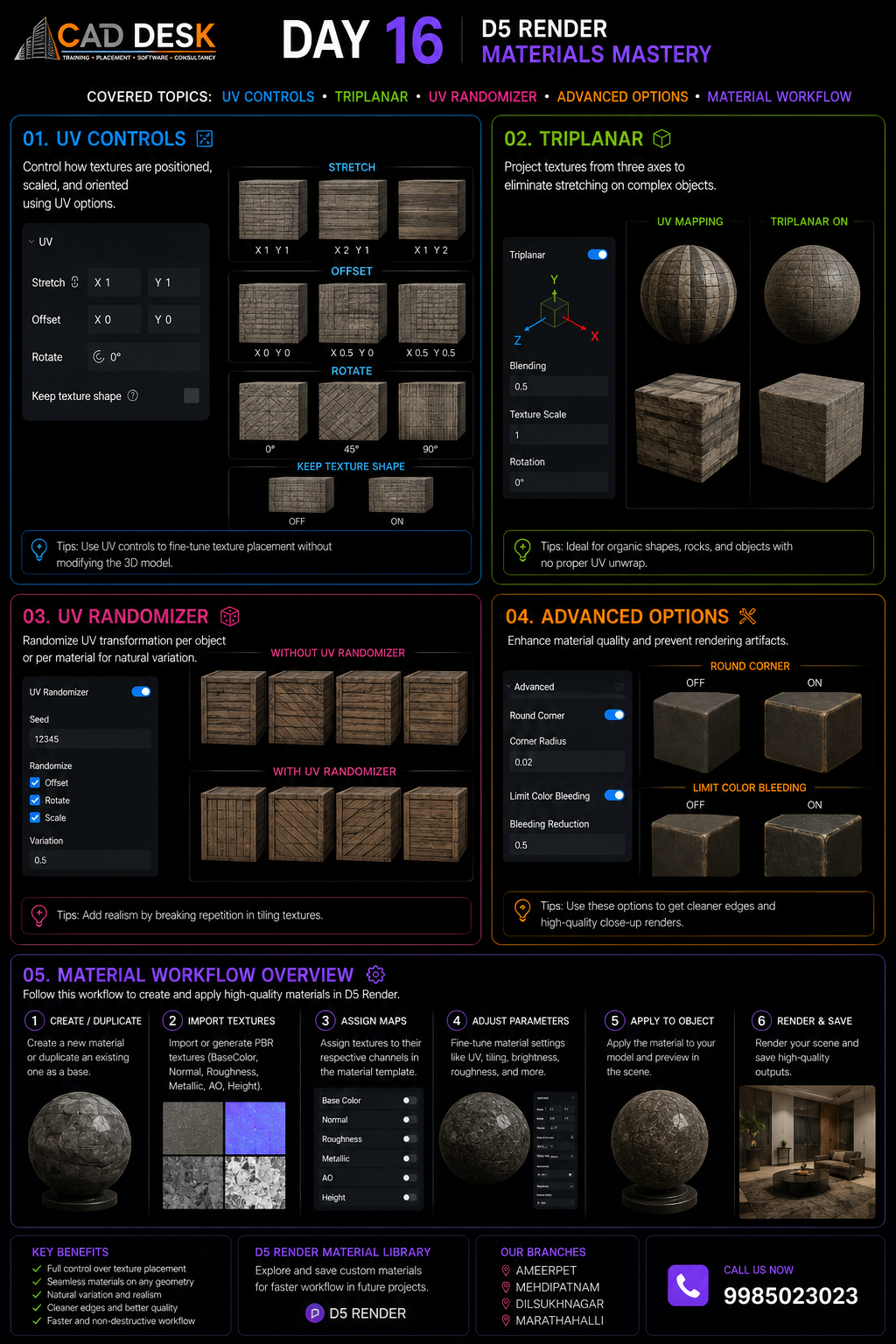 Poster-style infographic titled Day 16 D5 Render Materials Mastery outlining UV controls, Triplanar, UV randomizer, advanced options, and material workflow panels.