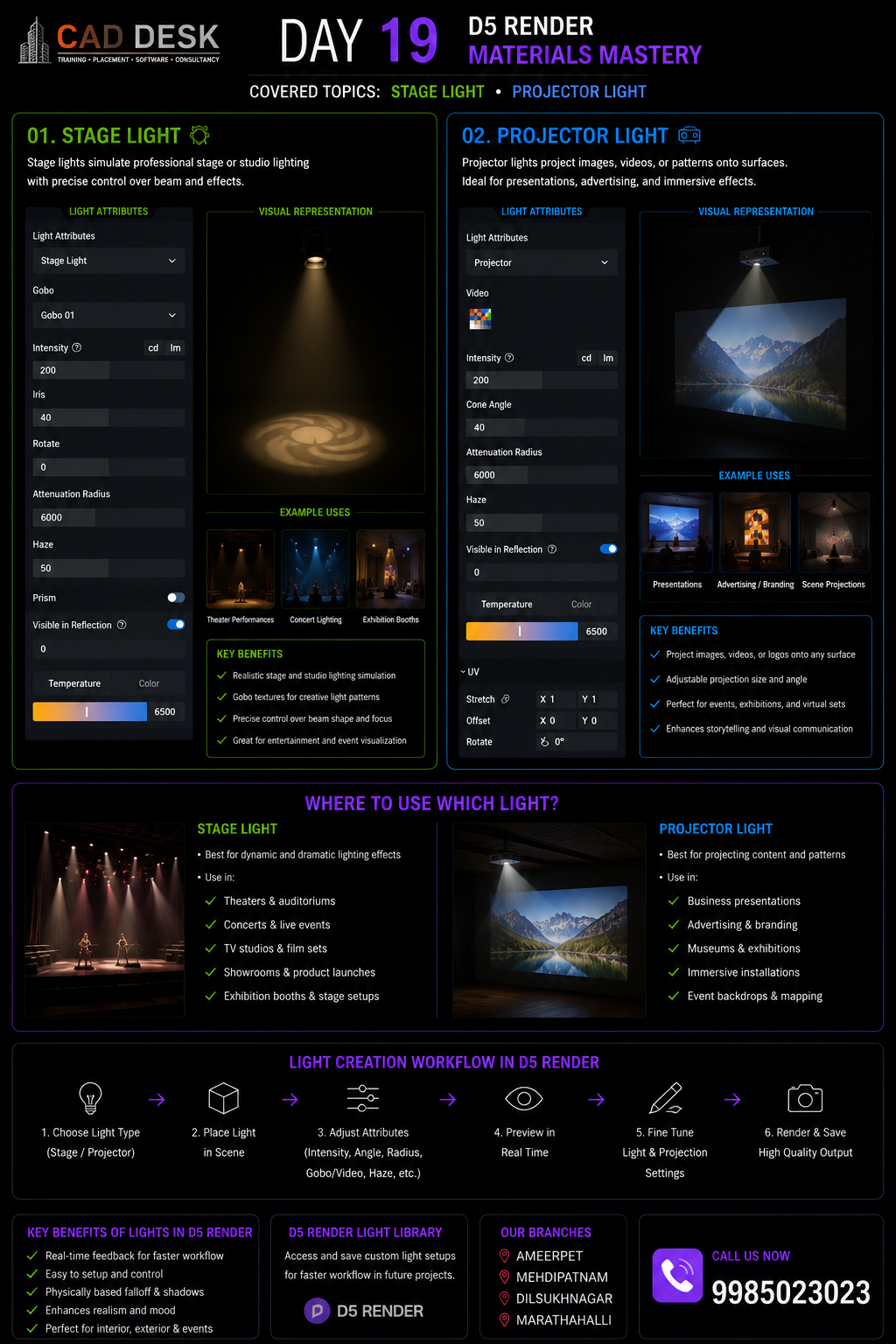 Conference-style infographic for Day 19 D5 Render Materials Mastery by CAD DESK, detailing Stage Light and Projector Light sections with attribute panels, visuals, example uses, benefits, and a lower guide on where to use each light and the workflow.