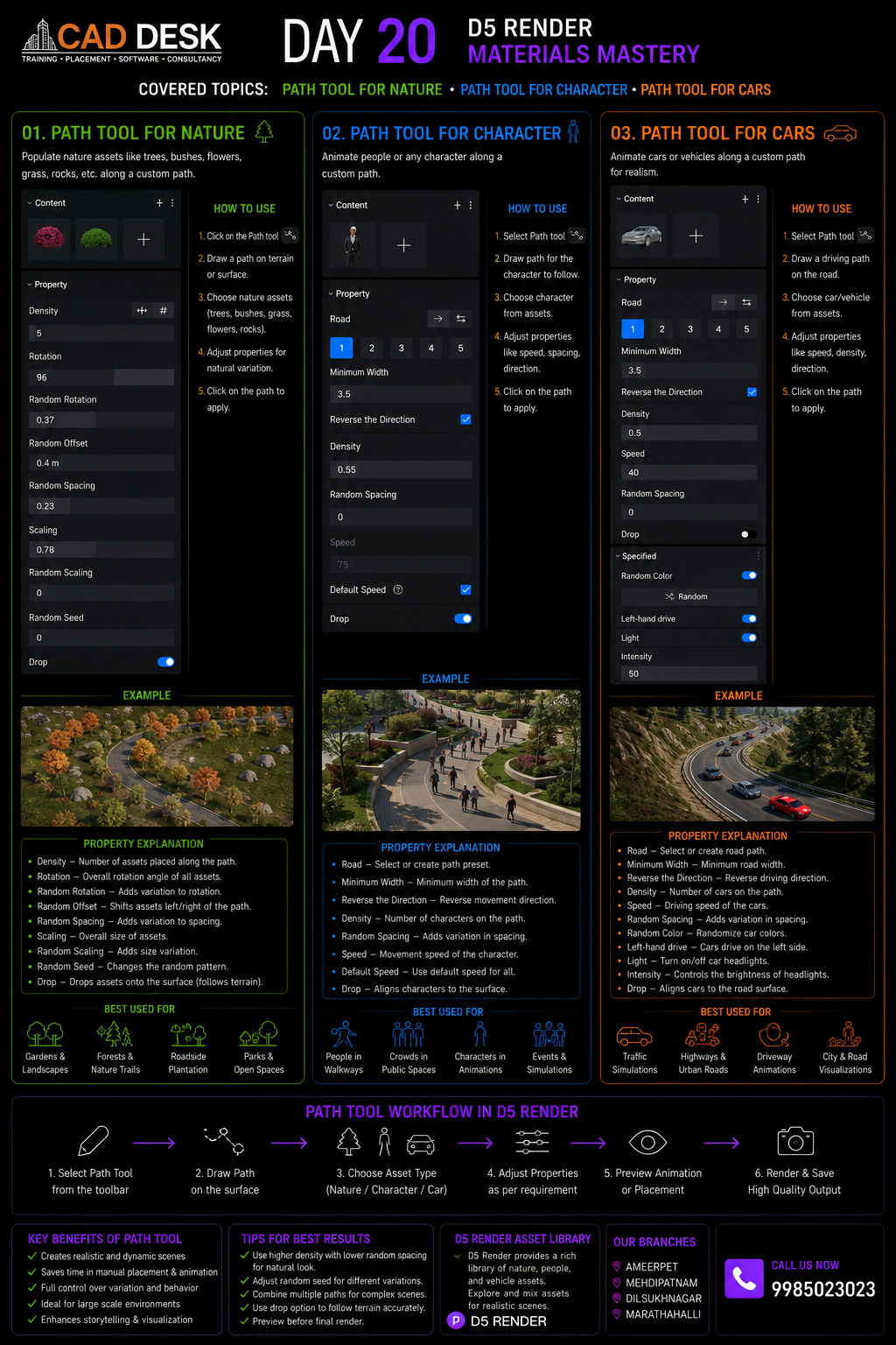 Poster for CADDESK: Day 20 D5 Render Materials Mastery detailing topics: Path Tool for Nature, Character, and Cars, with example panels and sample nature, people, and road scenes.