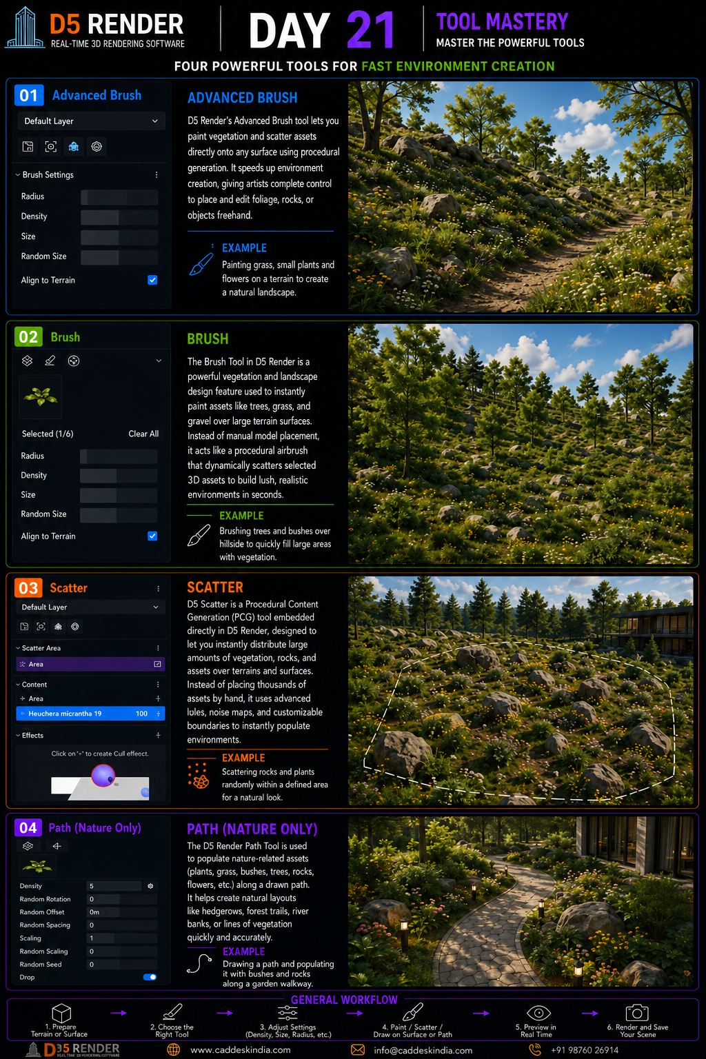 D5 Render Day 21 infographic showing four tool panels (Advanced Brush, Brush, Scatter, Path) with landscape scene previews.