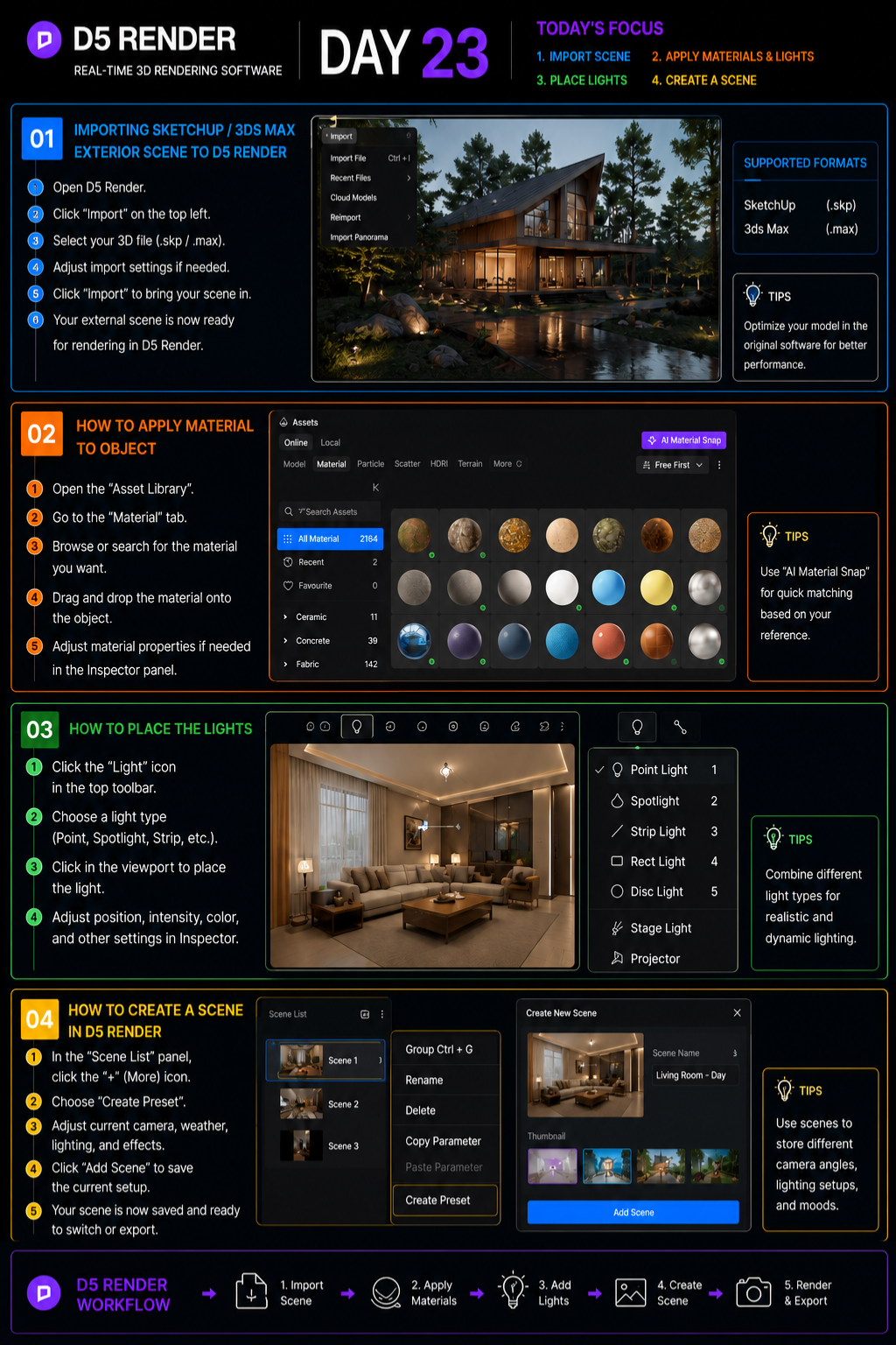 D5 Render Day 23 infographic showing four steps: import a scene, apply materials, place lights, and create a scene; with screenshots and tip panels.