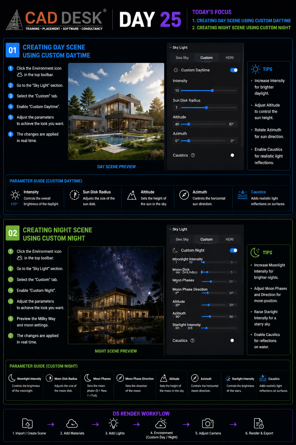 CAD DESK Day 25 tutorial infographic showing steps to create daytime and nighttime scenes with preview windows, controls, and tips.