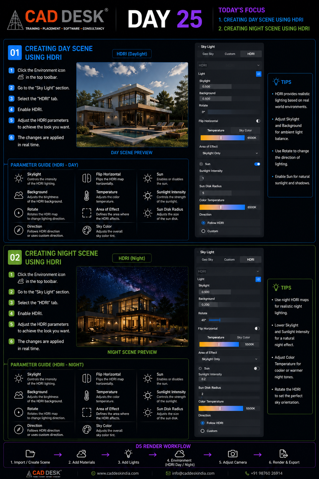 Infographic showing how to create day and night scenes with HDRI, including steps, previews, and tips for lighting.
