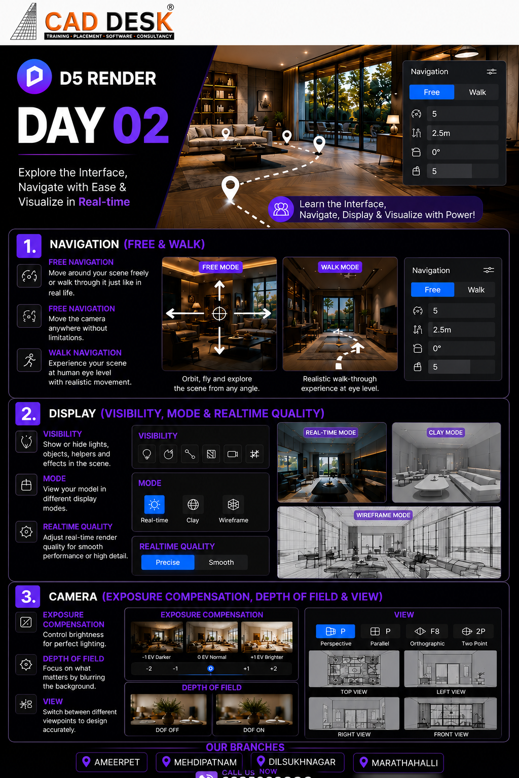 Promotional CAD DESK infographic for D5 Render Day 02, outlining navigation, display modes, and camera features with screenshots and icons.