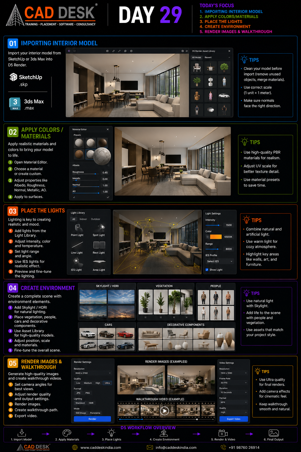 Day 29 CAD DESK D5 Render workflow: steps to import, apply materials, place lights, create environment, and render images, with tips panels.