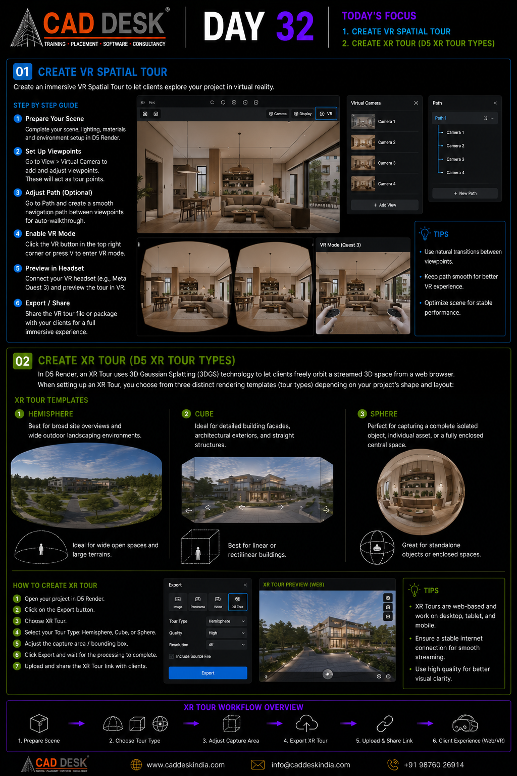 Infographic poster for CAD DESK Day 32 showing steps to create a VR spatial tour and XR tour templates, with screenshots of the software interface and tips panel.