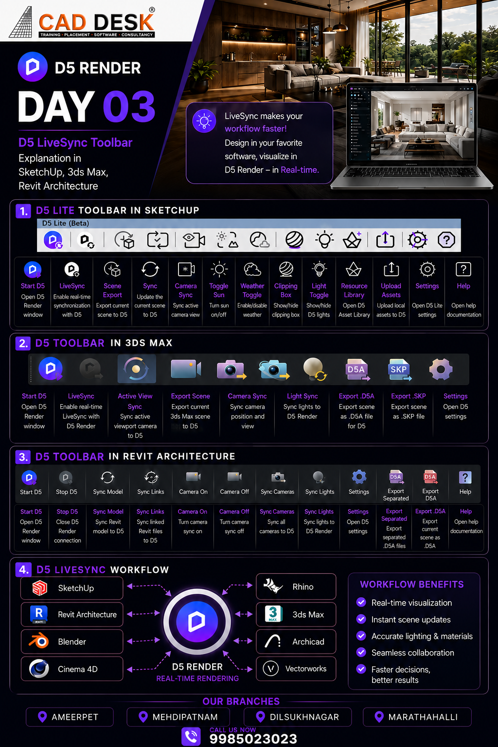 Infographic poster for CADDESK D5 Render Day 03, showcasing LiveSync toolbars for SketchUp, 3ds Max, and Revit Architecture with a workflow diagram.