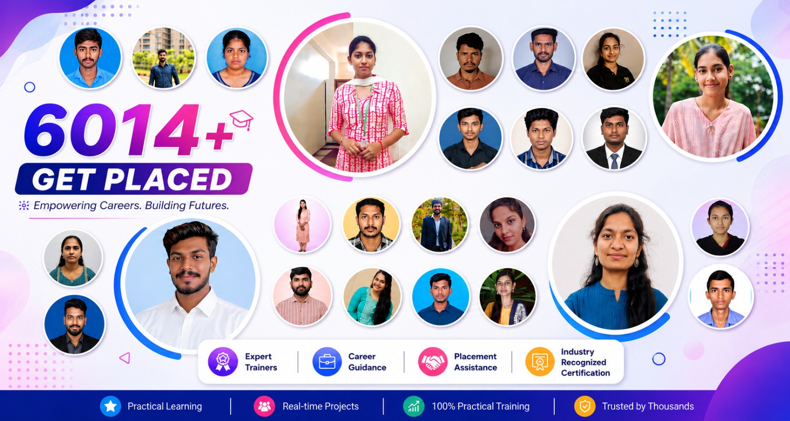 Infographic banner celebrating 6014+ placements with dozens of student portraits in circular frames around the text '6014+ GET PLACED'.
