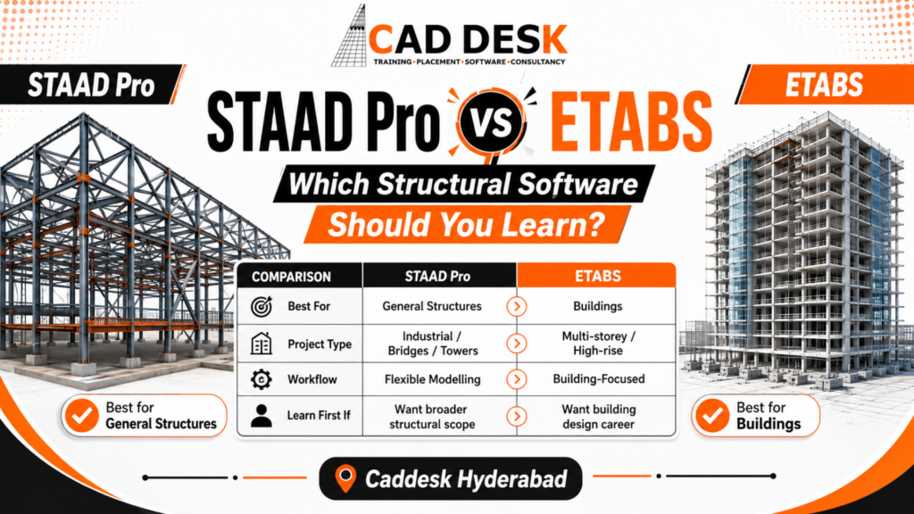 STAAD Pro vs ETABS: Which Structural Software Should You Learn?